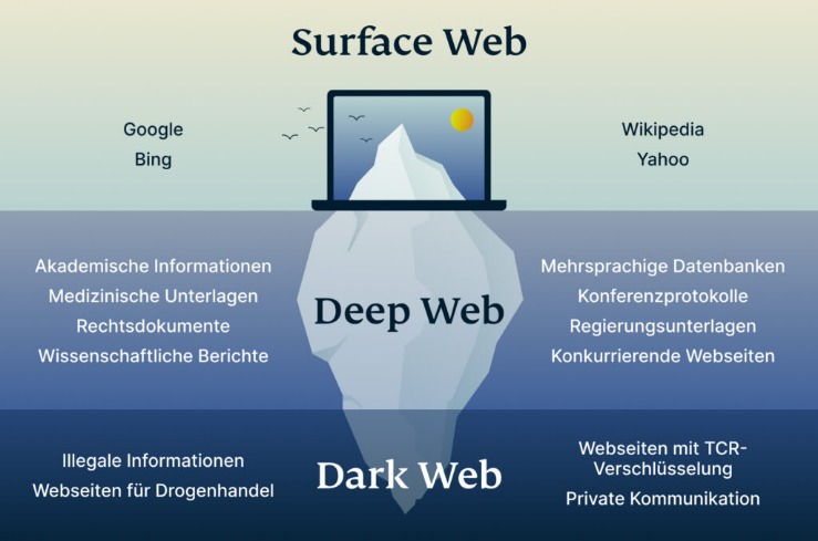 darknet market alternatives