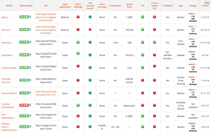 darknet market links 2023