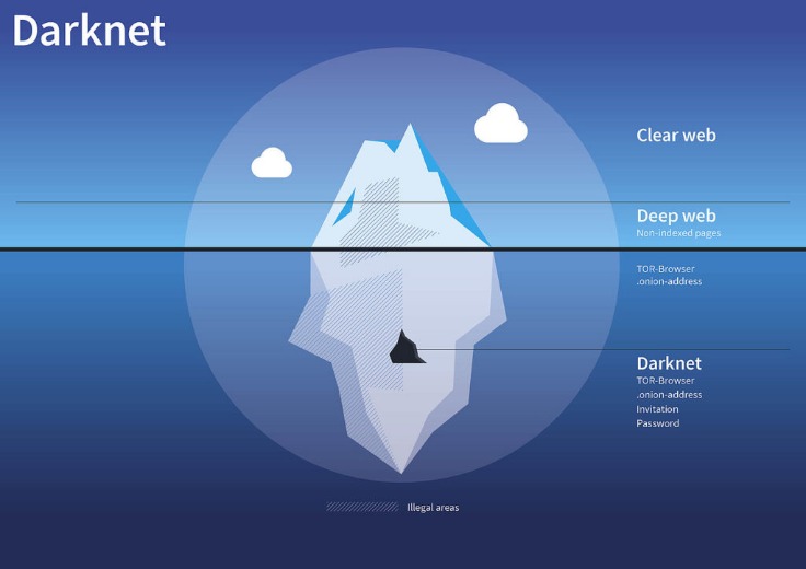 darknet market reviews