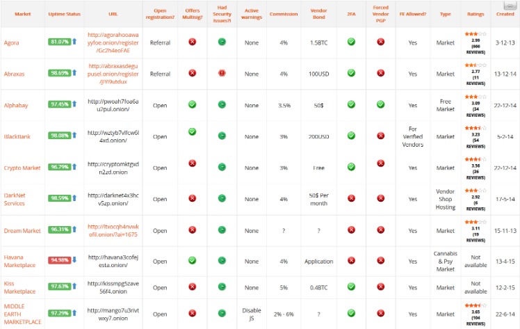 darknet market links 2025