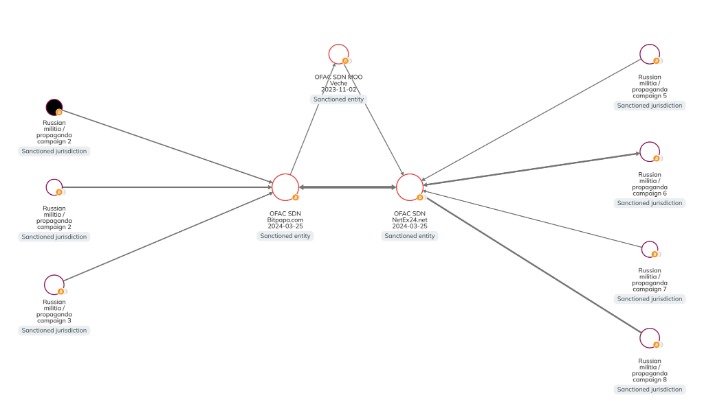 live darknet markets