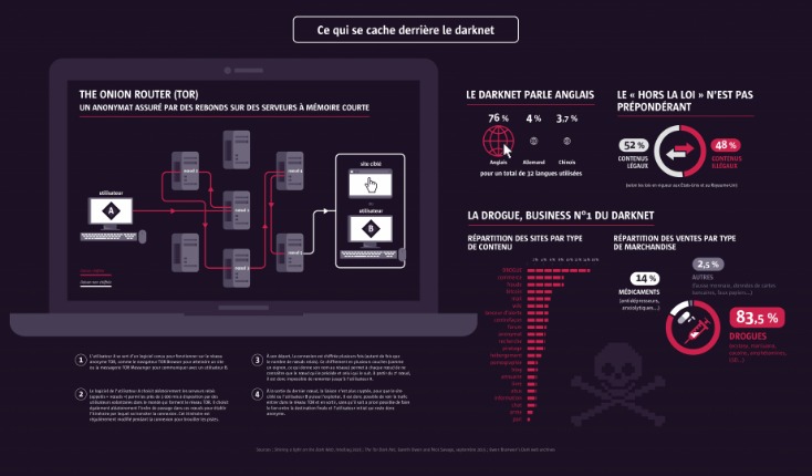 darknet market onion links