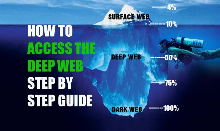 how to get on the dark web on iphone