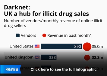darknet websites drugs