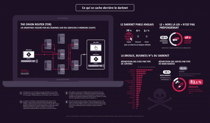 the darknet markets