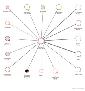 how to start a darknet market