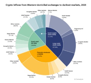 legit darknet markets 2023