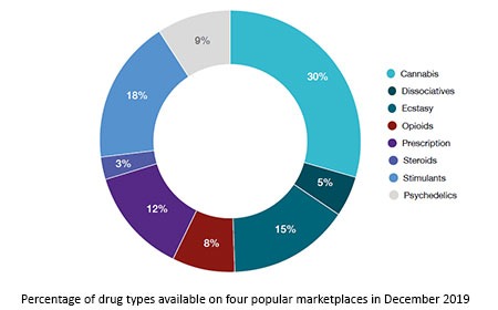 darknet markets reddit