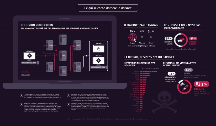 darknet market ranking