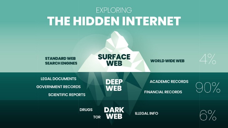 dark web