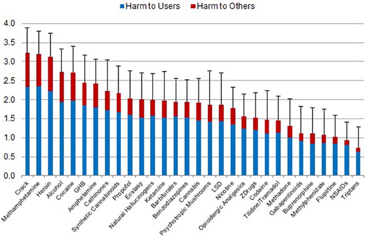 drugs on the darknet