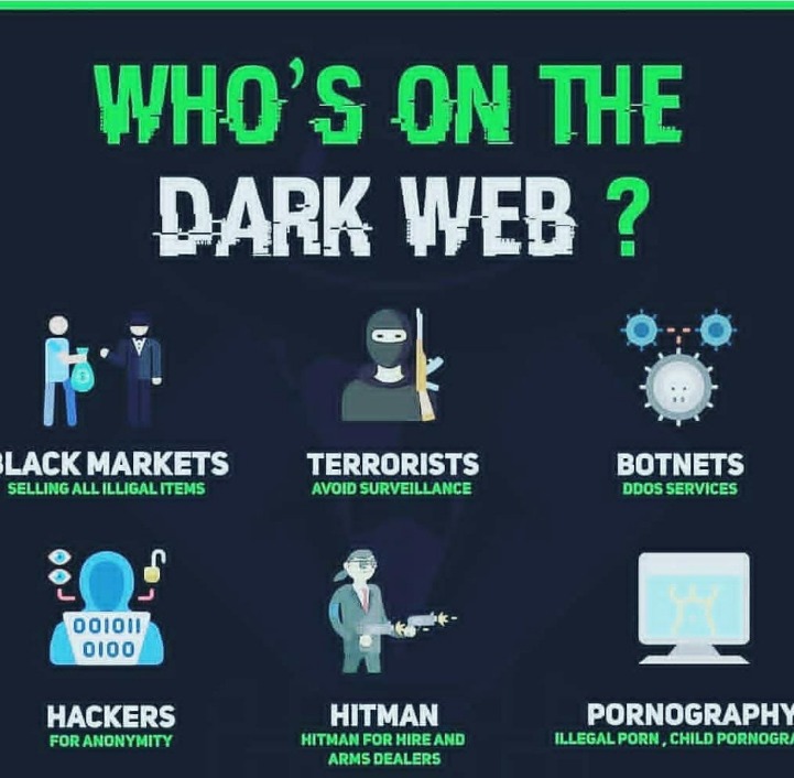 best dark web markets 2023