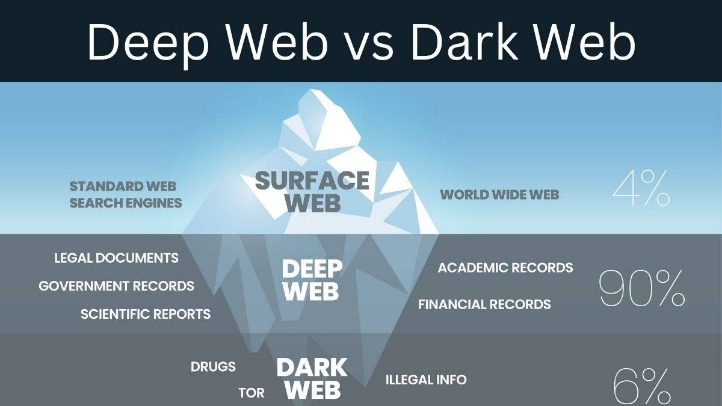 deep web deb