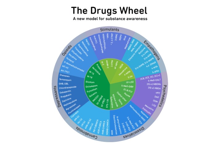 drugs sold on dark web