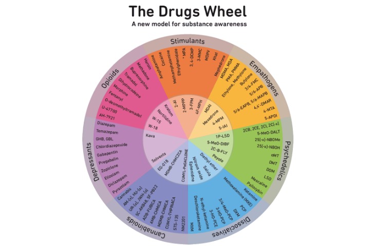 drugs on deep web