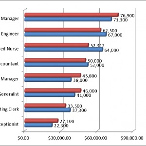 darknet market comparison chart