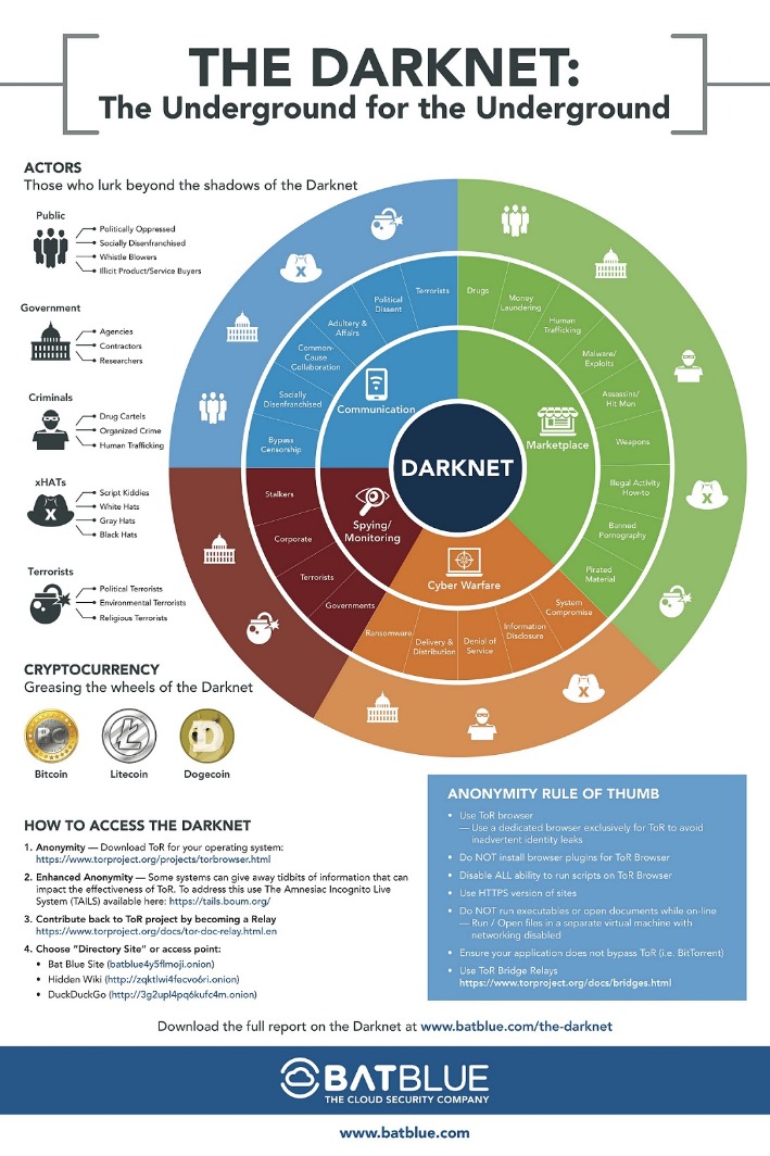 darknet market pills vendor