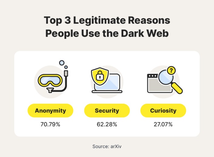 how to use the dark web