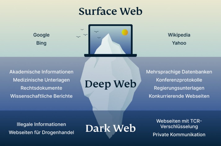 darknet market sites and how to access
