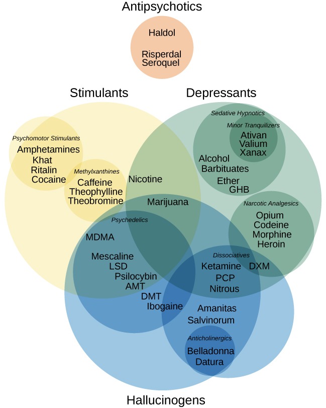 drugs market