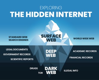 monitoring dark web