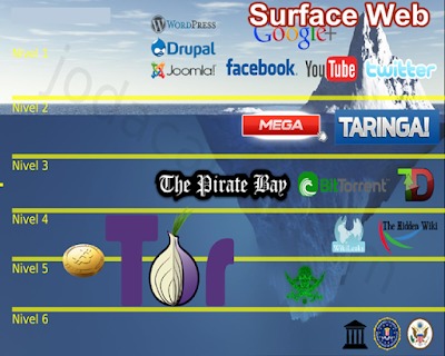 links da deep web 2023