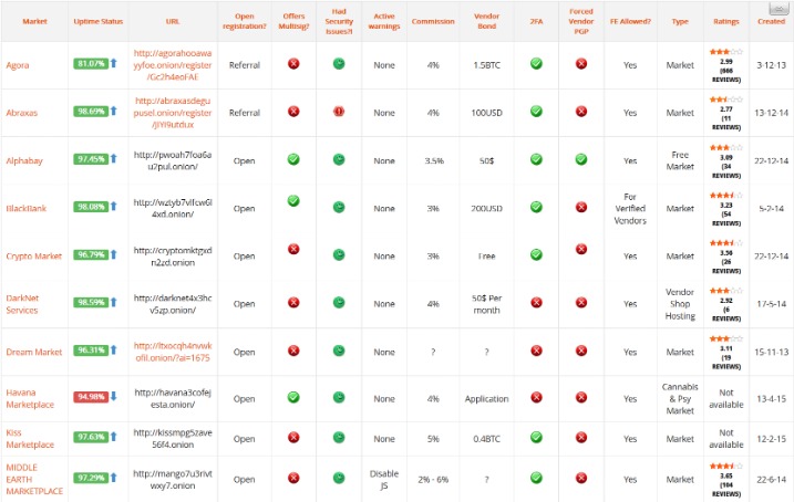 darknet market list links