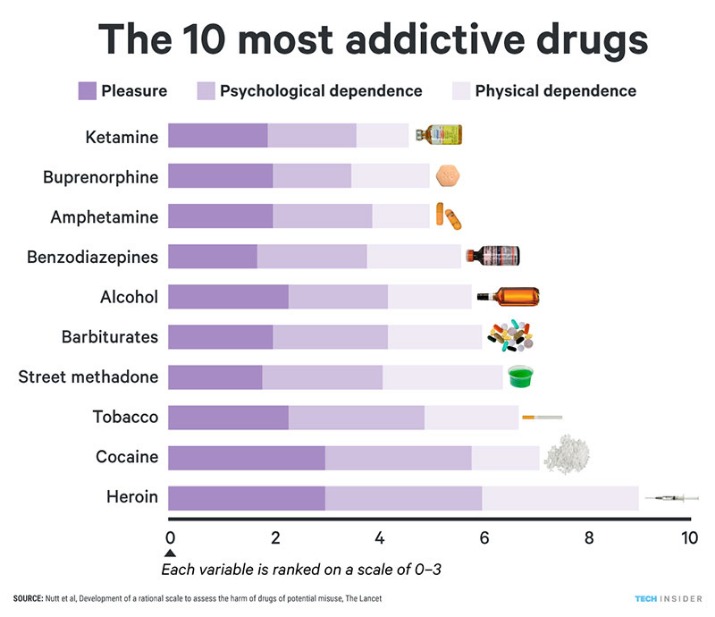 how much do drugs cost on the dark web