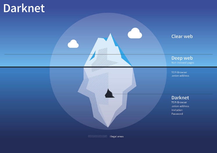 darknet market alaska