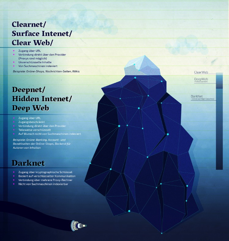 darknet credit card market