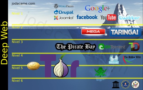 deep web links reddit 2025