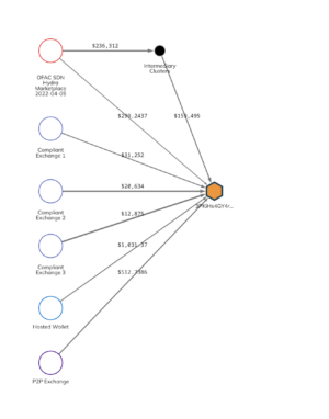 how to create a darknet market