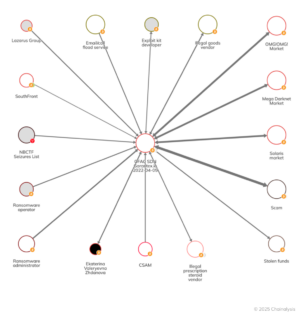 how to create darknet market