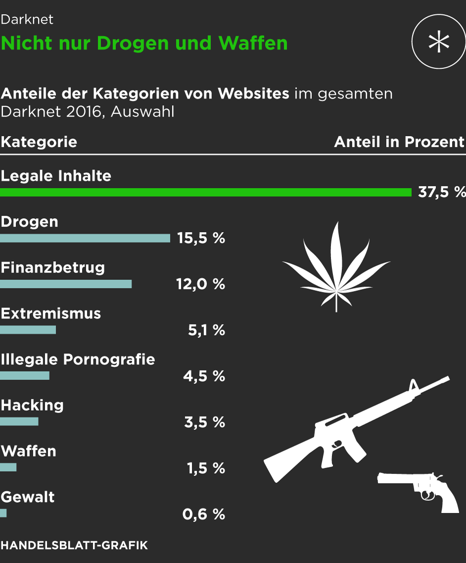darknet database market